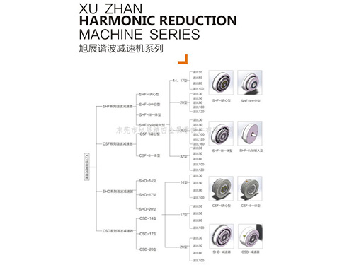 旭展精密谐波的技术特点和现有的型号